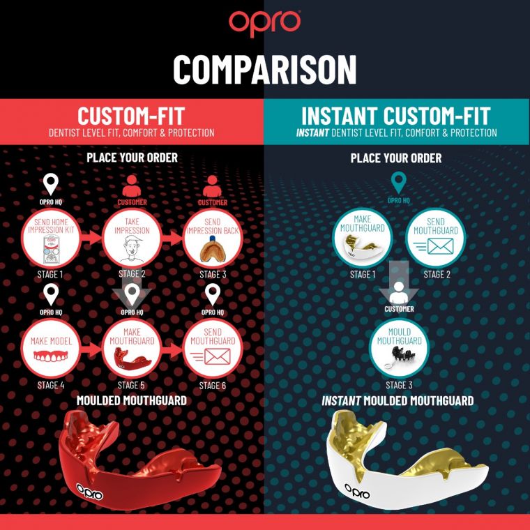 Opro Adults Instant Custom Fit Jaws Mouth Guard - Red